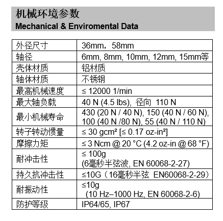 旋转编码器机械参数表