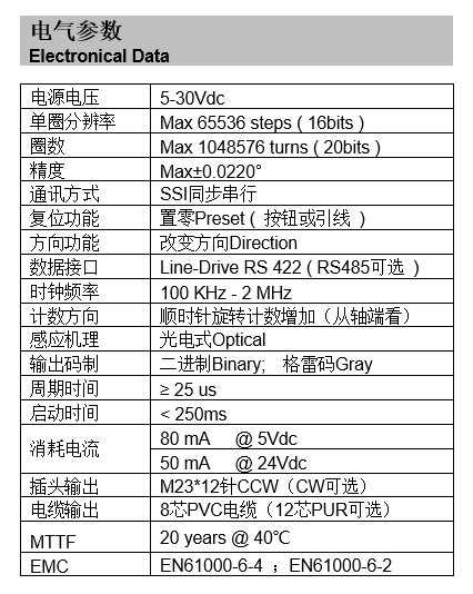 旋转编码器产品参数表