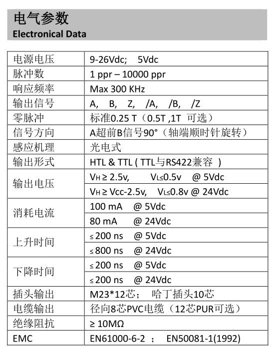 旋转编码器电气表