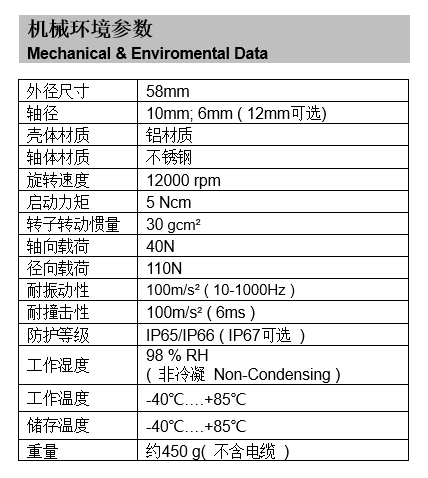 旋转编码器机械参数表