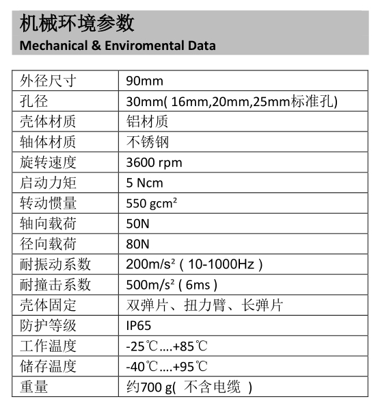 旋转编码器机械表