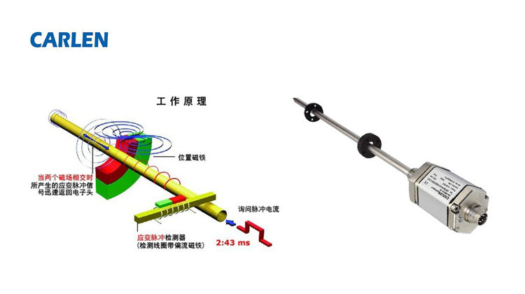 直线位移传感器工作原理图