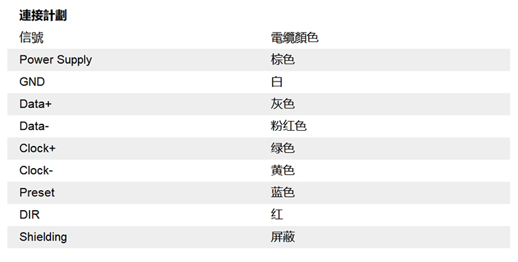 线性传感器信号图