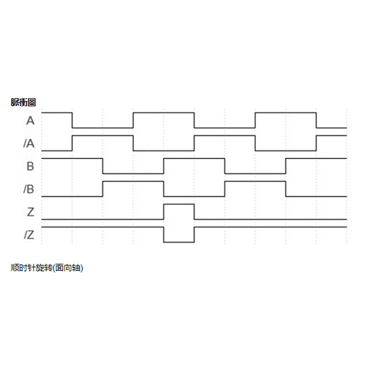 编码器脉冲信号图