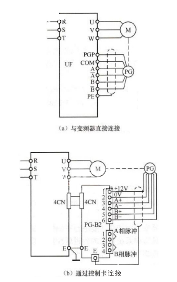 编码器安装图