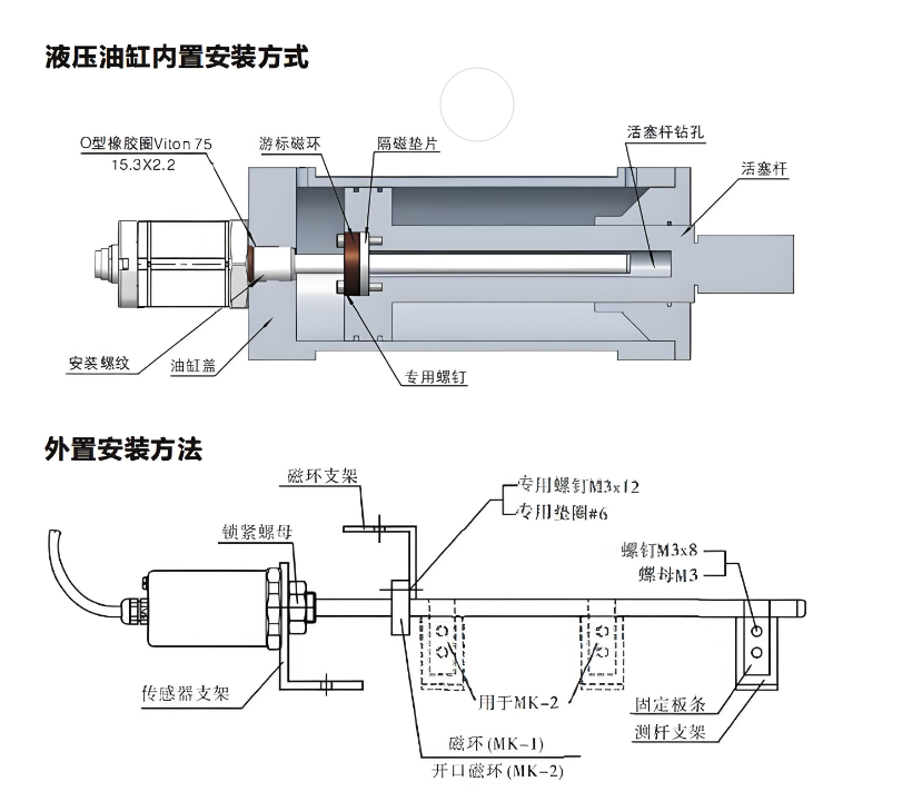 磁致伸缩位移传感器安装图