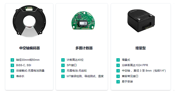 机器人编码器图1